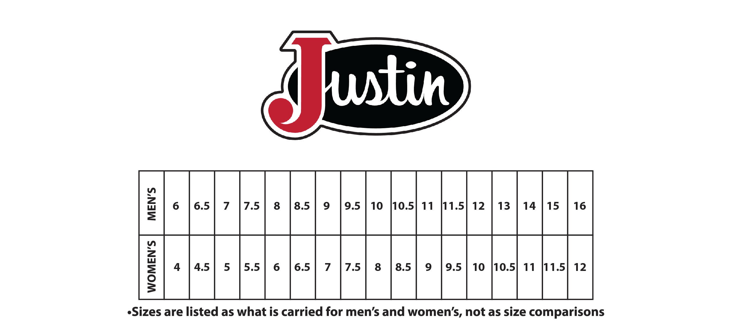 Justin Boots Size Chart Children's Rubber Rain Boots, Jet Black